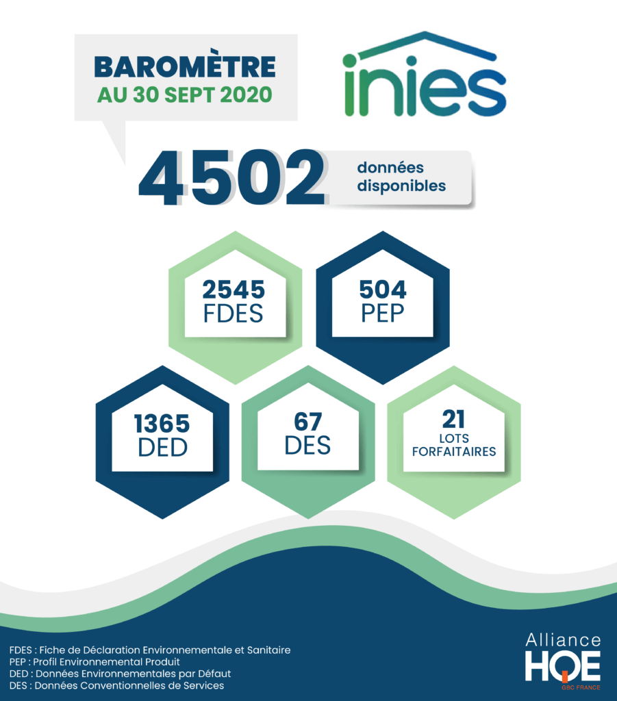 Baromètre-INIES septembre 2020
